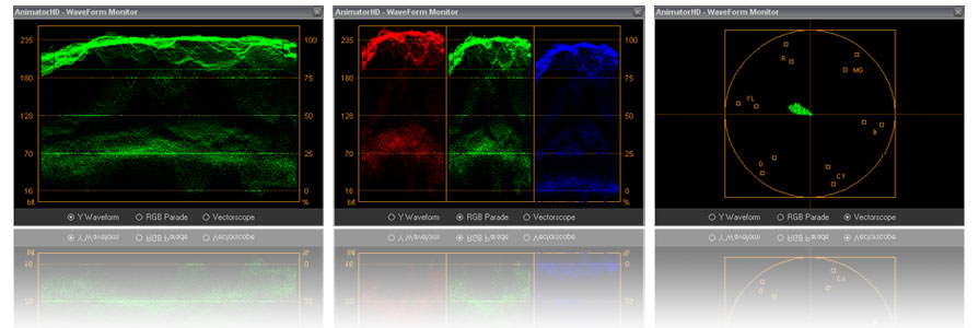 AnimatorHD waveform monitor